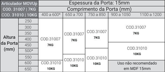 MOVUp 15mm MOVUp 15mm