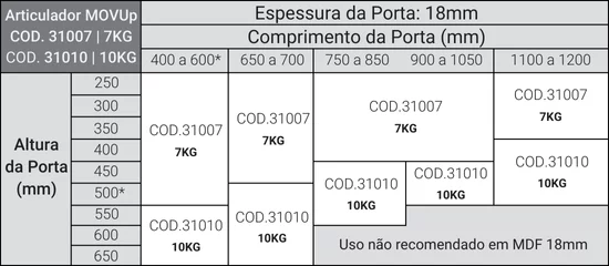 MOVUp 18mm